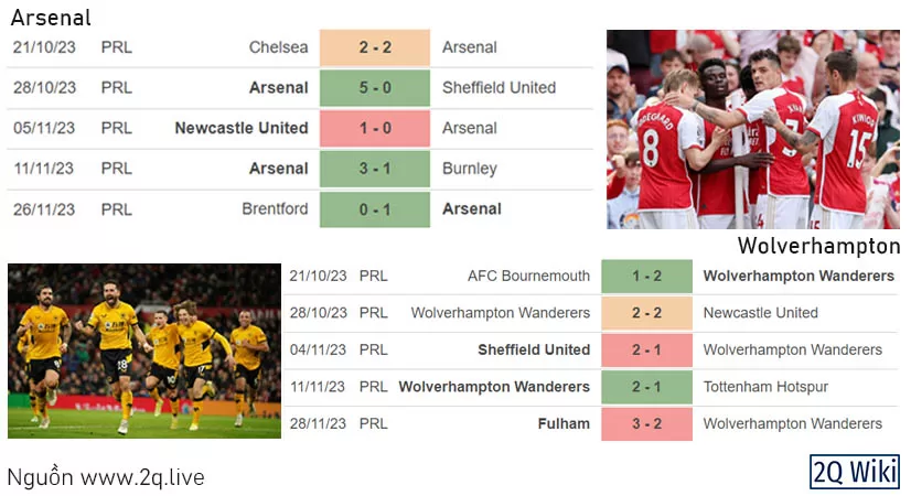 Lịch sử đấu Arsenal vs Wolves