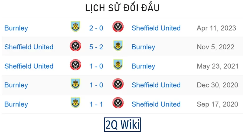 Lịch sử đối đầu Burnley vs Sheffield United